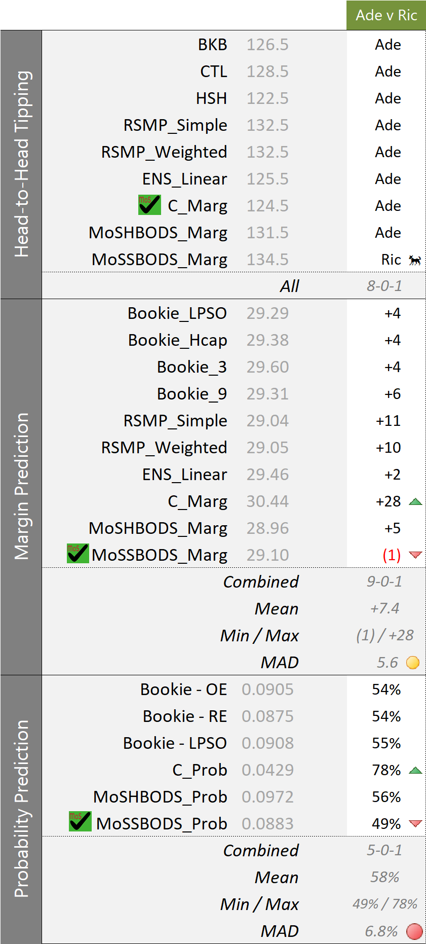 R27 - Forecasts.png