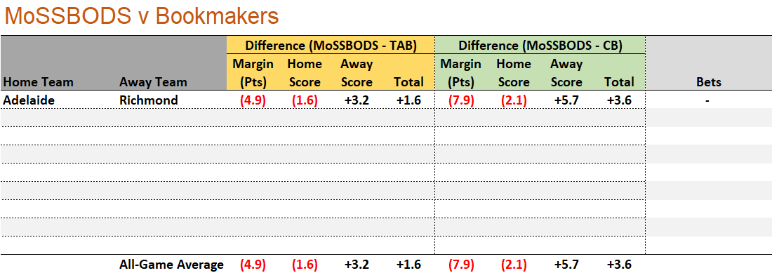 R27 - MoSSBODS v Bookmakers.png