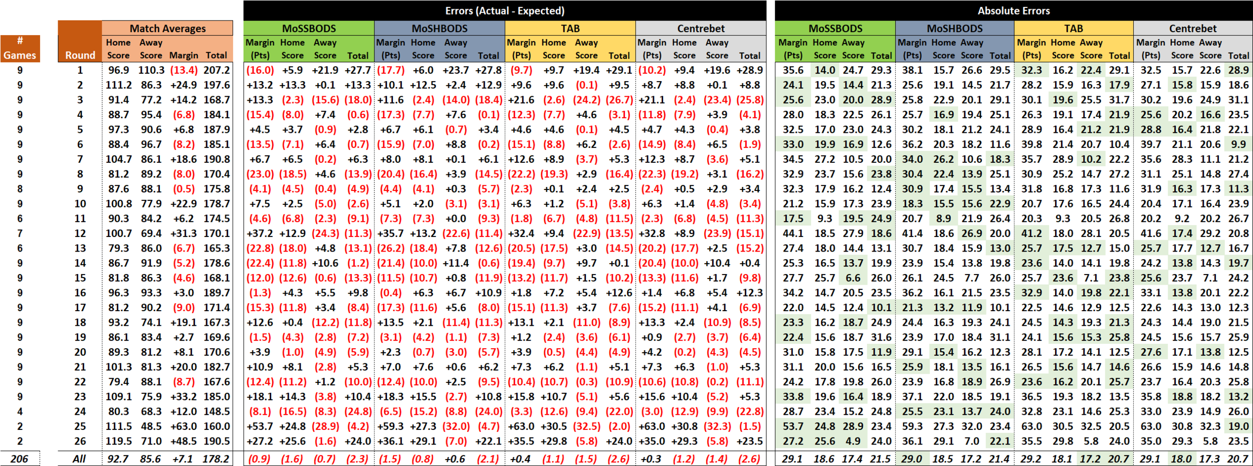 R27 - Totals Performances.png