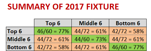 Summary of Missing by Thirds - 2017.png