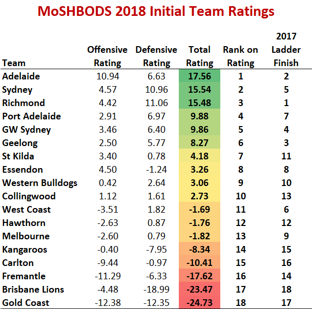 MoSHBODS 2018 Initial.png