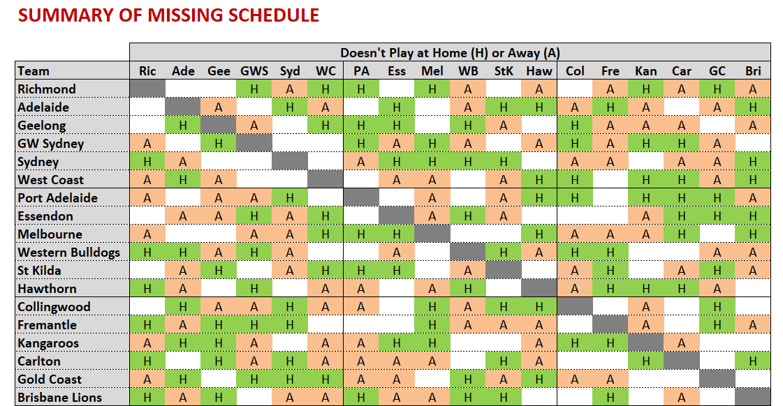 Missing Schedule.png