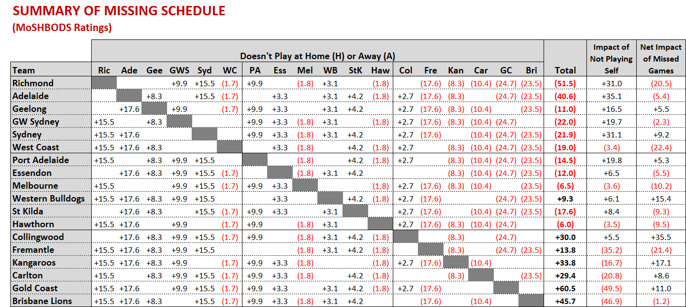 Summary of Missing - MoSHBODS Ratings.png