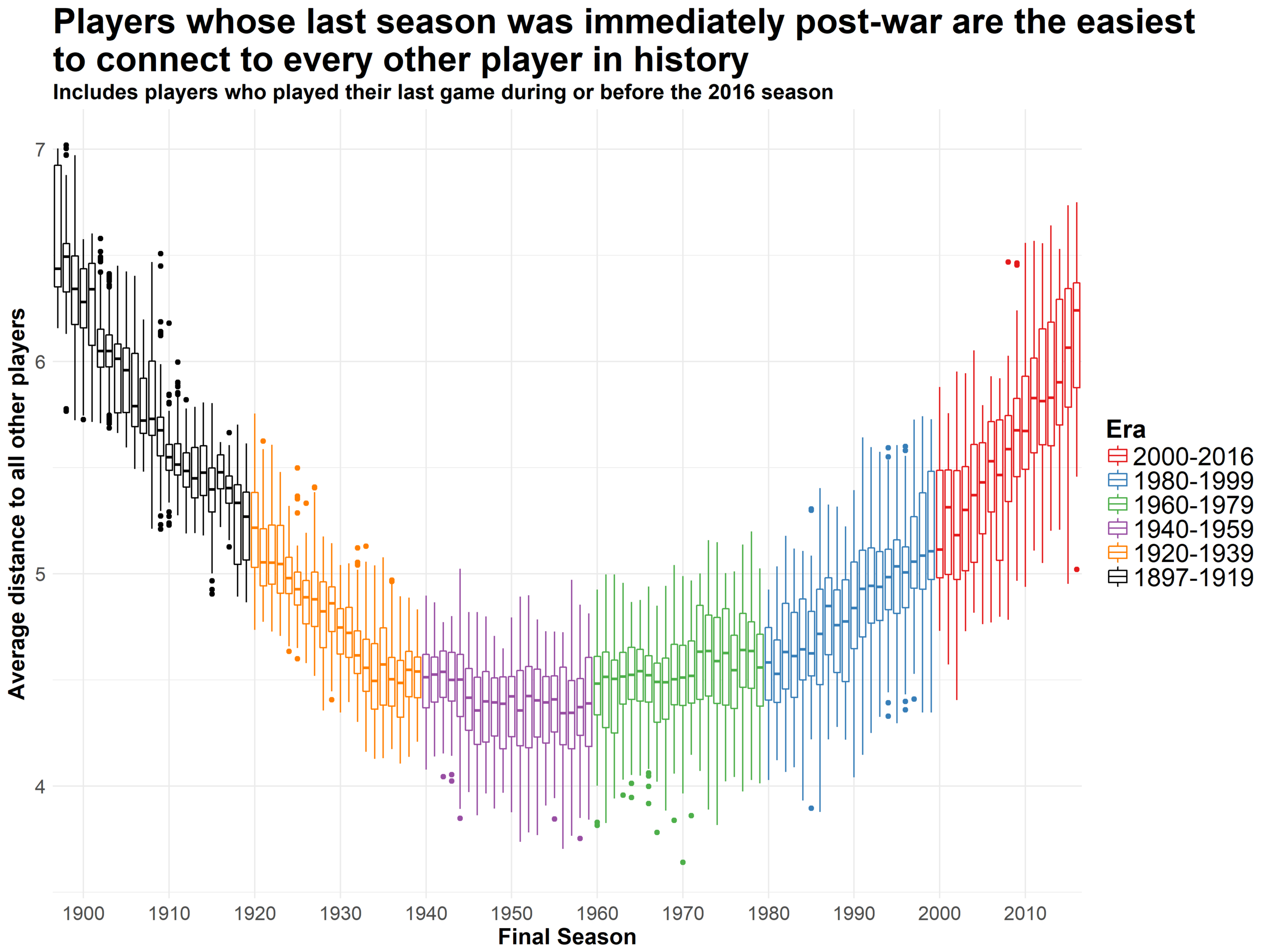 Connectivity by Year.png