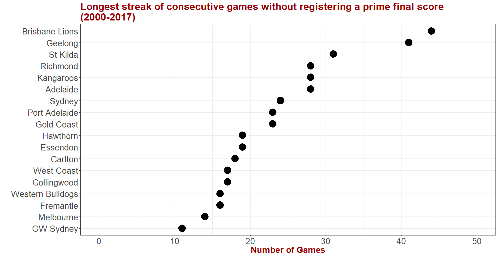 PrimeStreaks.png
