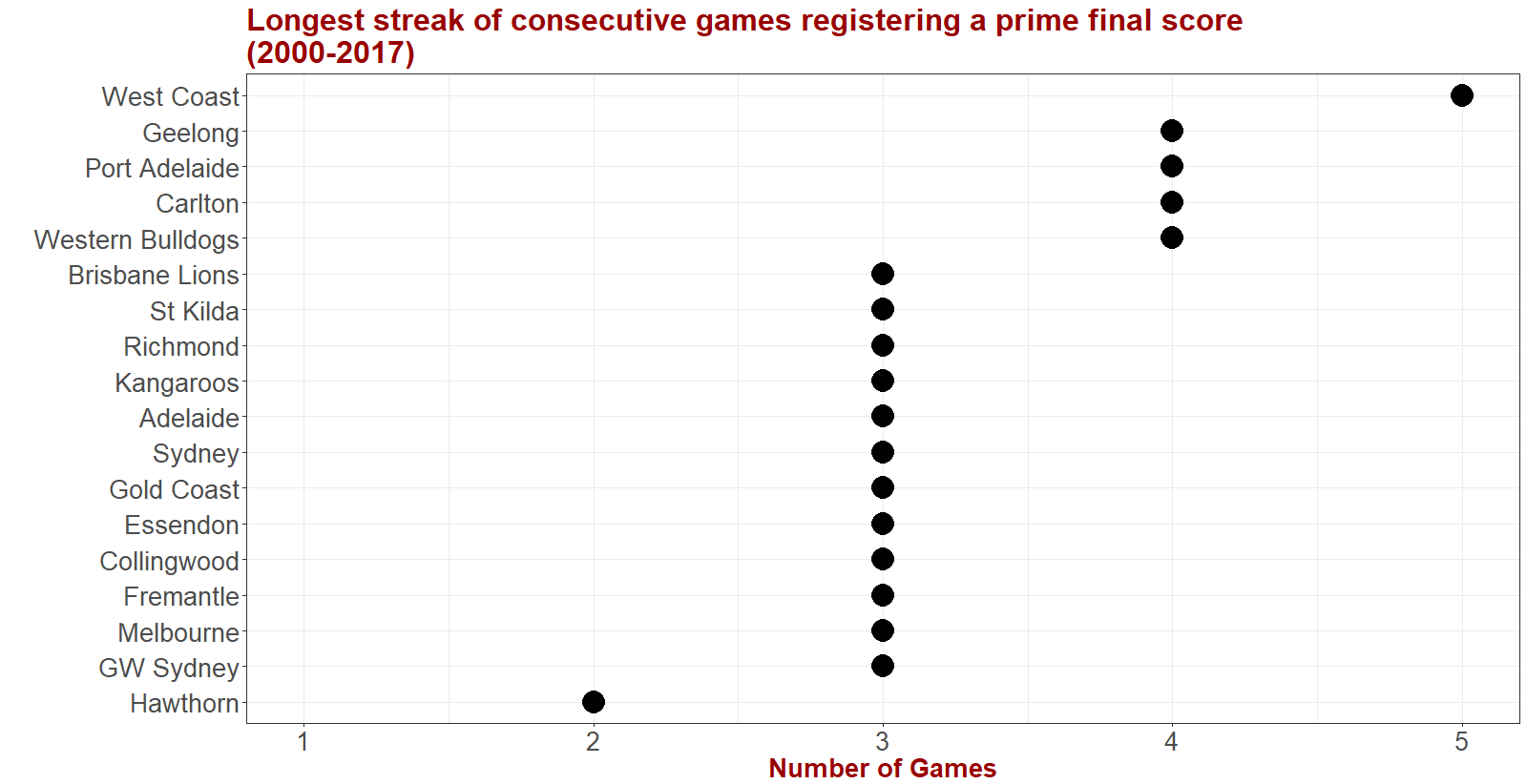 PrimeStreaksPositive.png