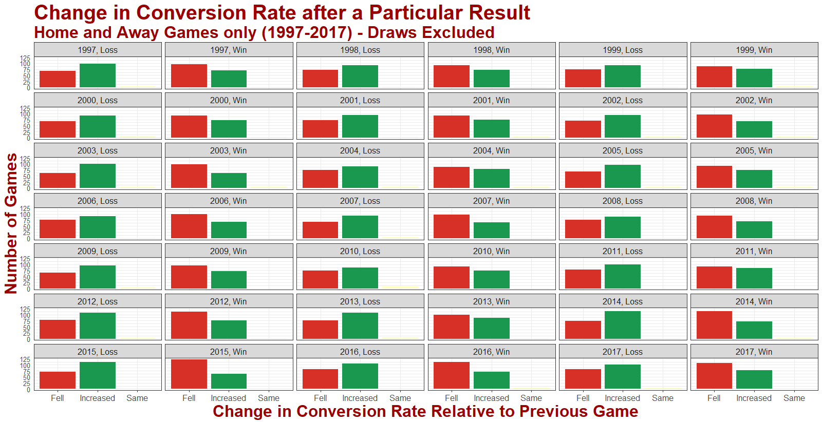 ChangeInConversionAfterWinOrLoss.png