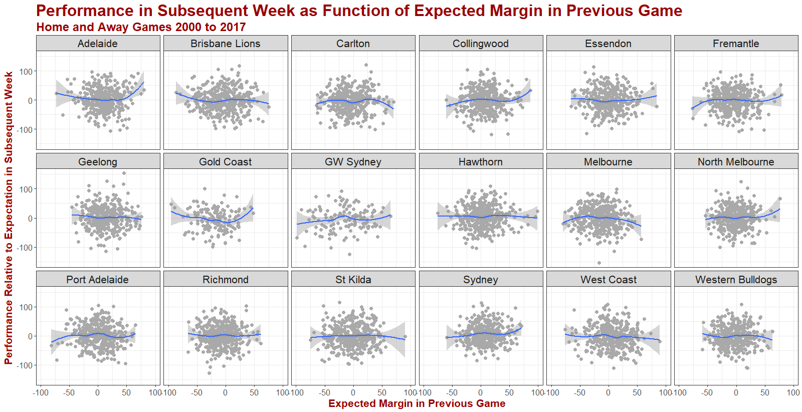 PerfInWeek2vsExpMargininWeek1.png