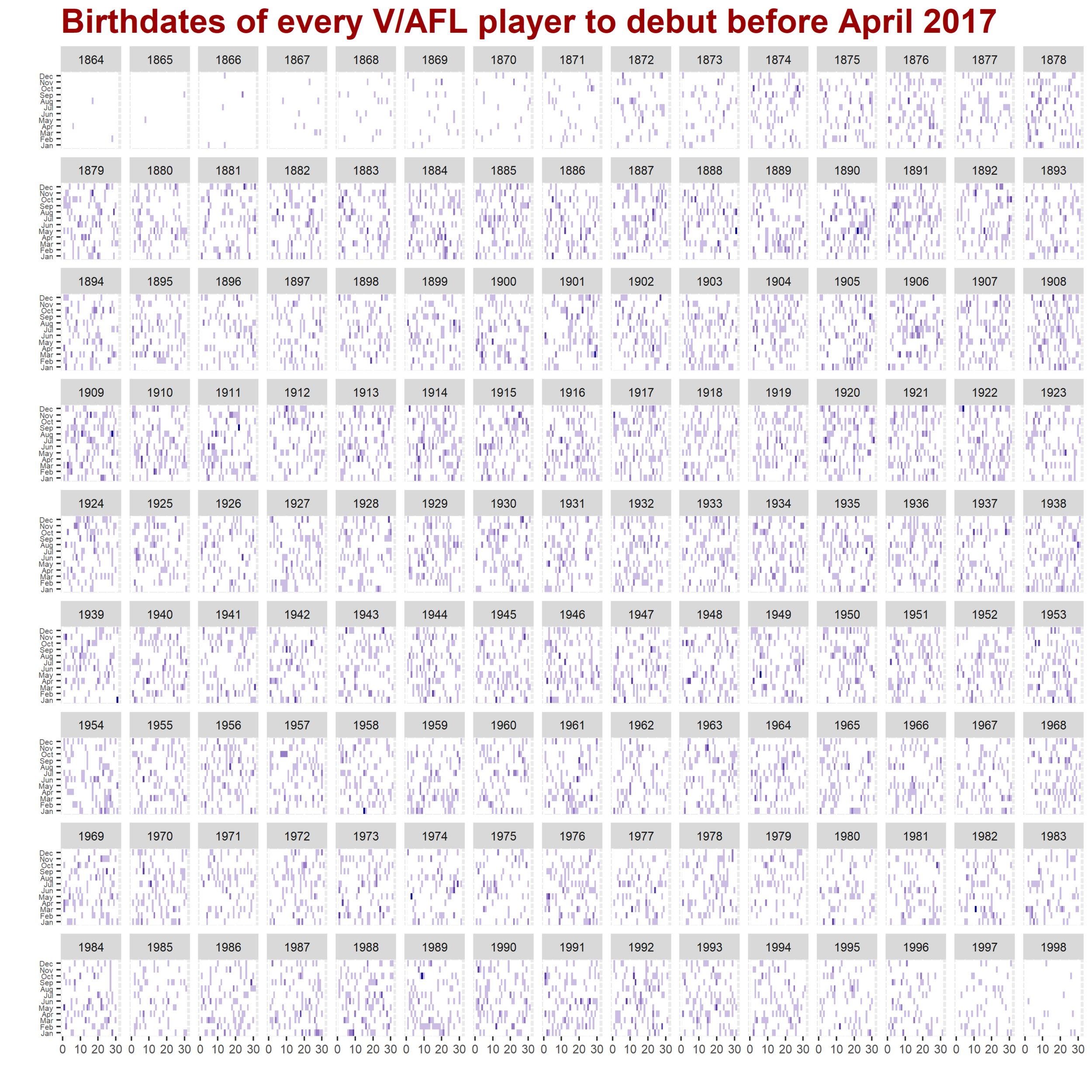 Player Birthdates.png