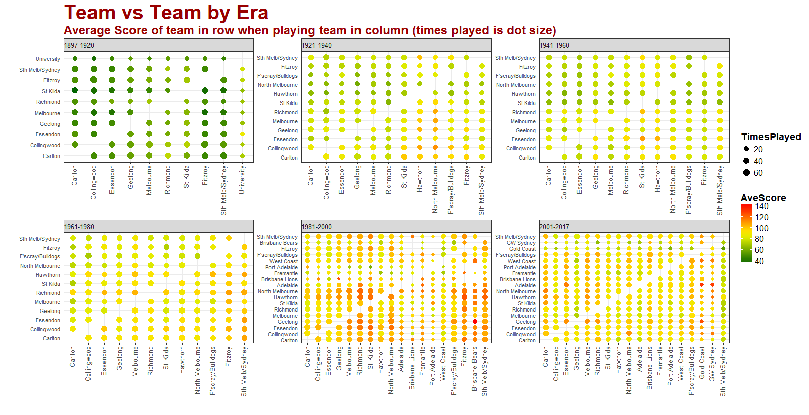 TeamVsTeamByEraAveScore.png