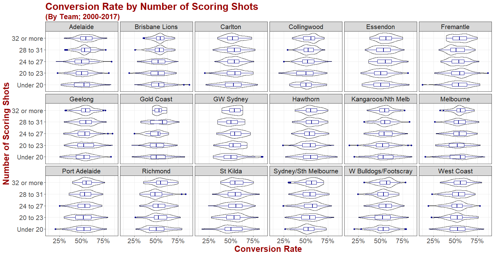 ConversionRateByNumberOfScoringShotsByTeam.png