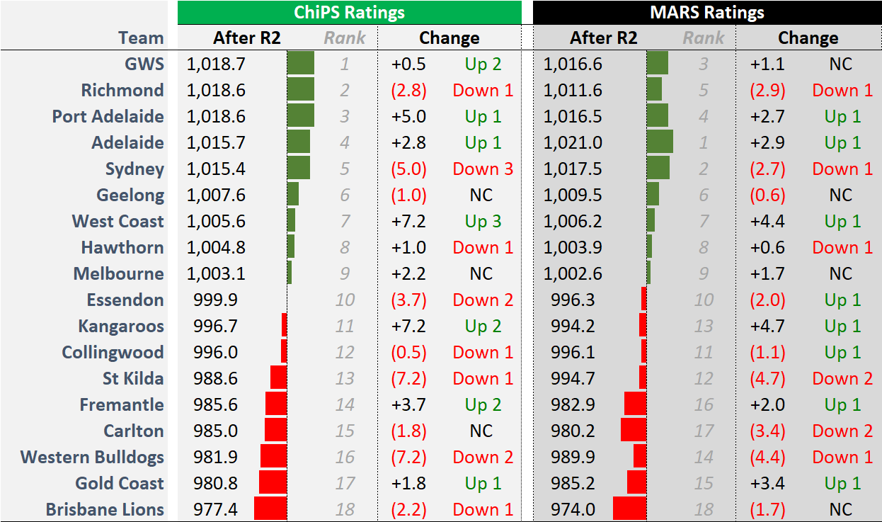 R2 - ChiPS and MARS.png
