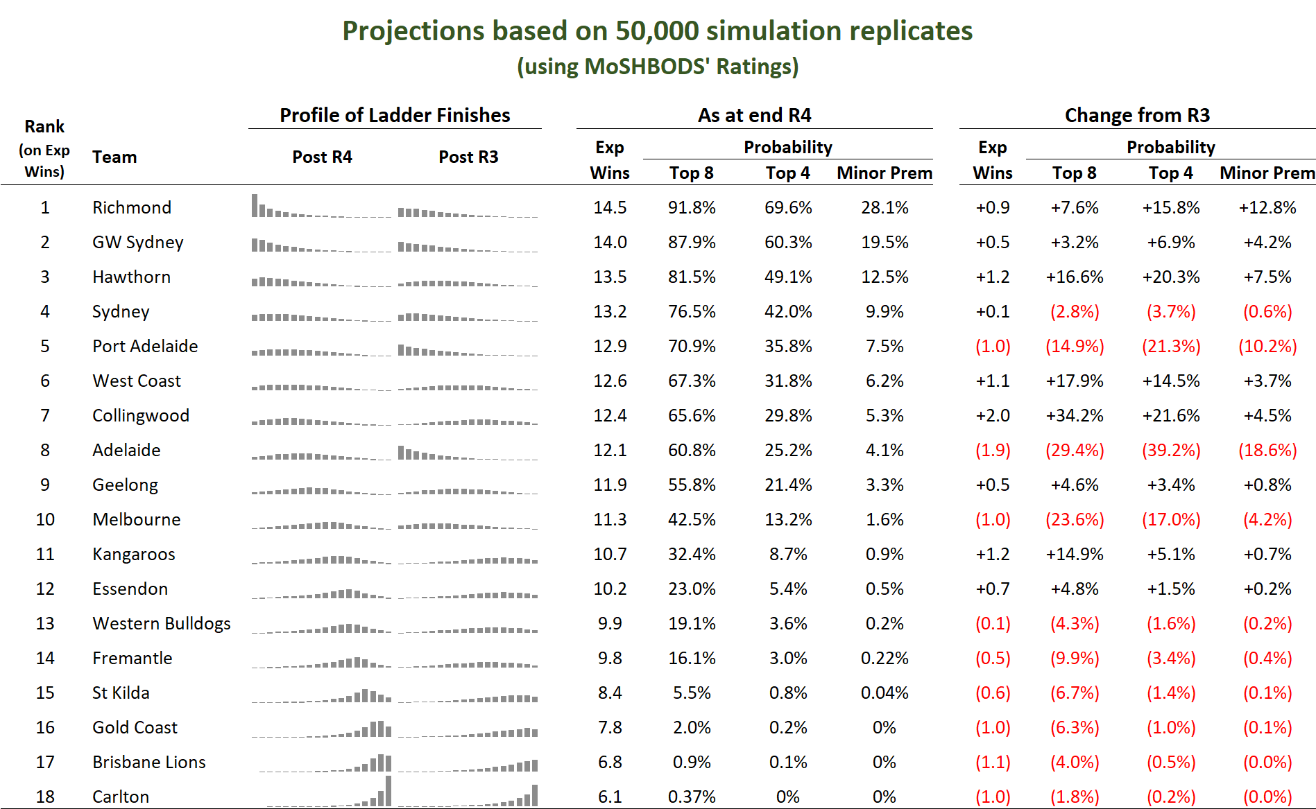 R5 Season Projections.png
