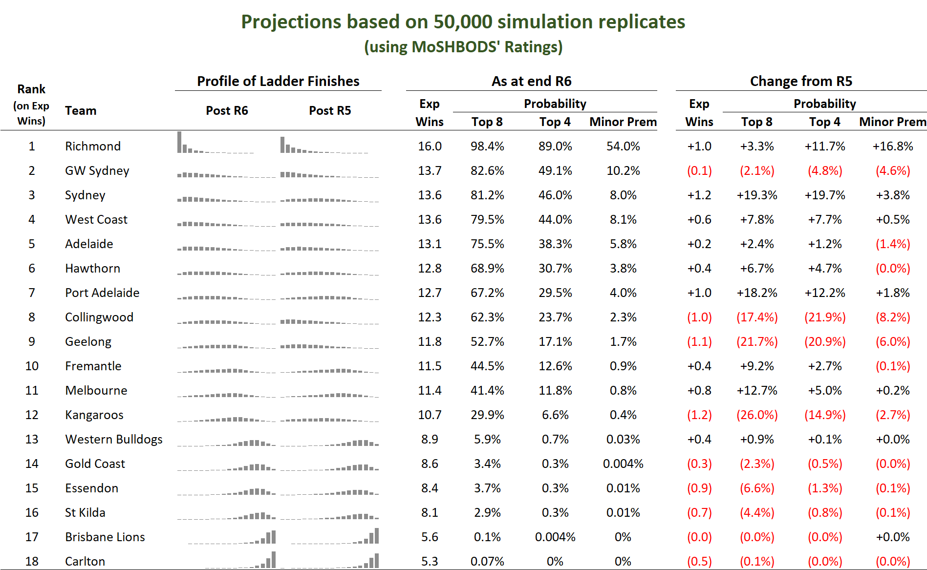 R7 - Ladder Sims.png