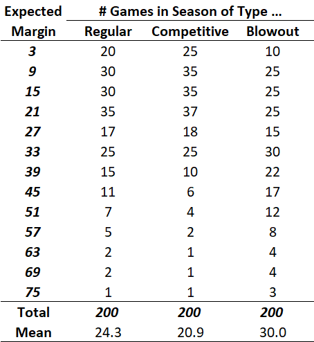 Season Profiles.png