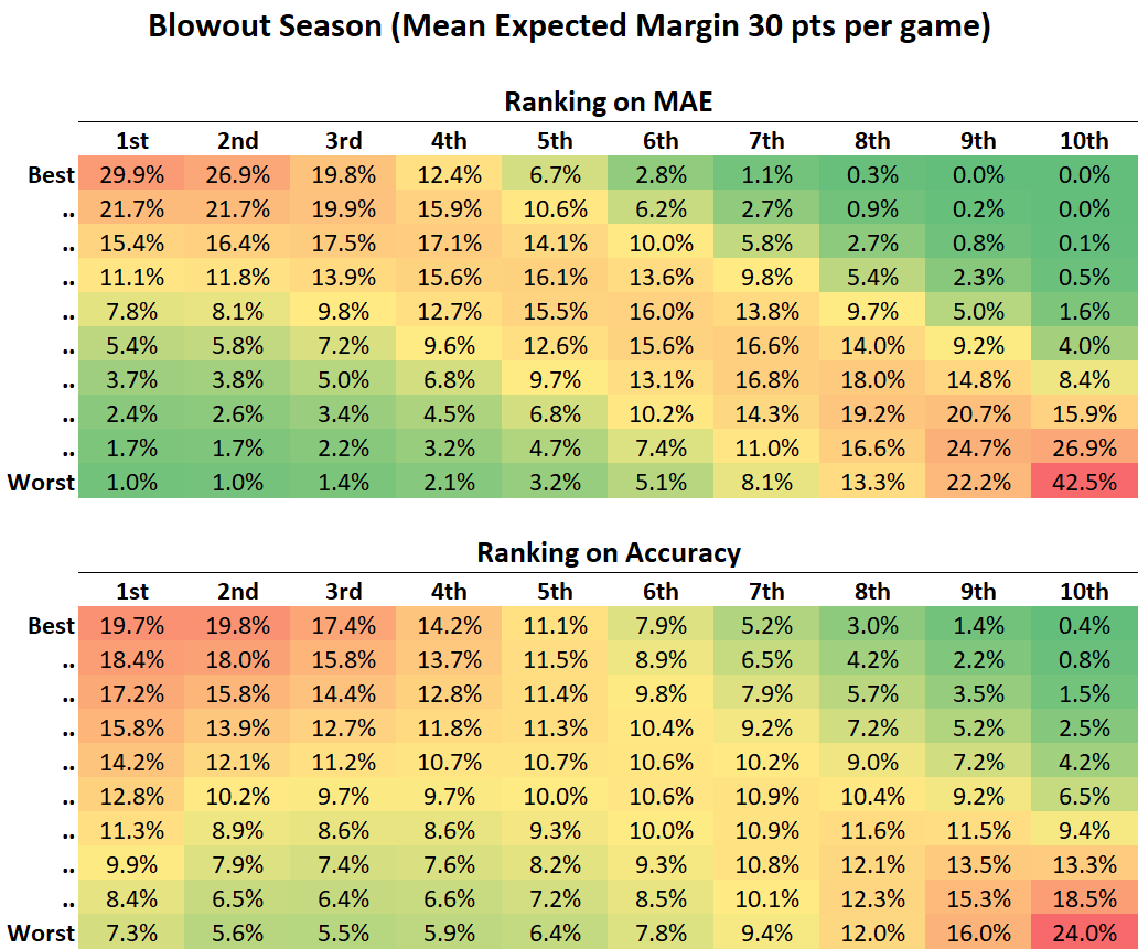 Results -Blowout.png