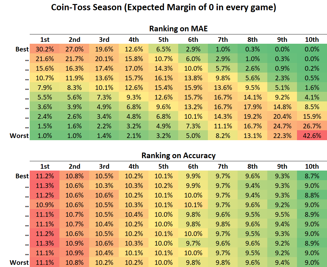 Results - Coin-Toss.png