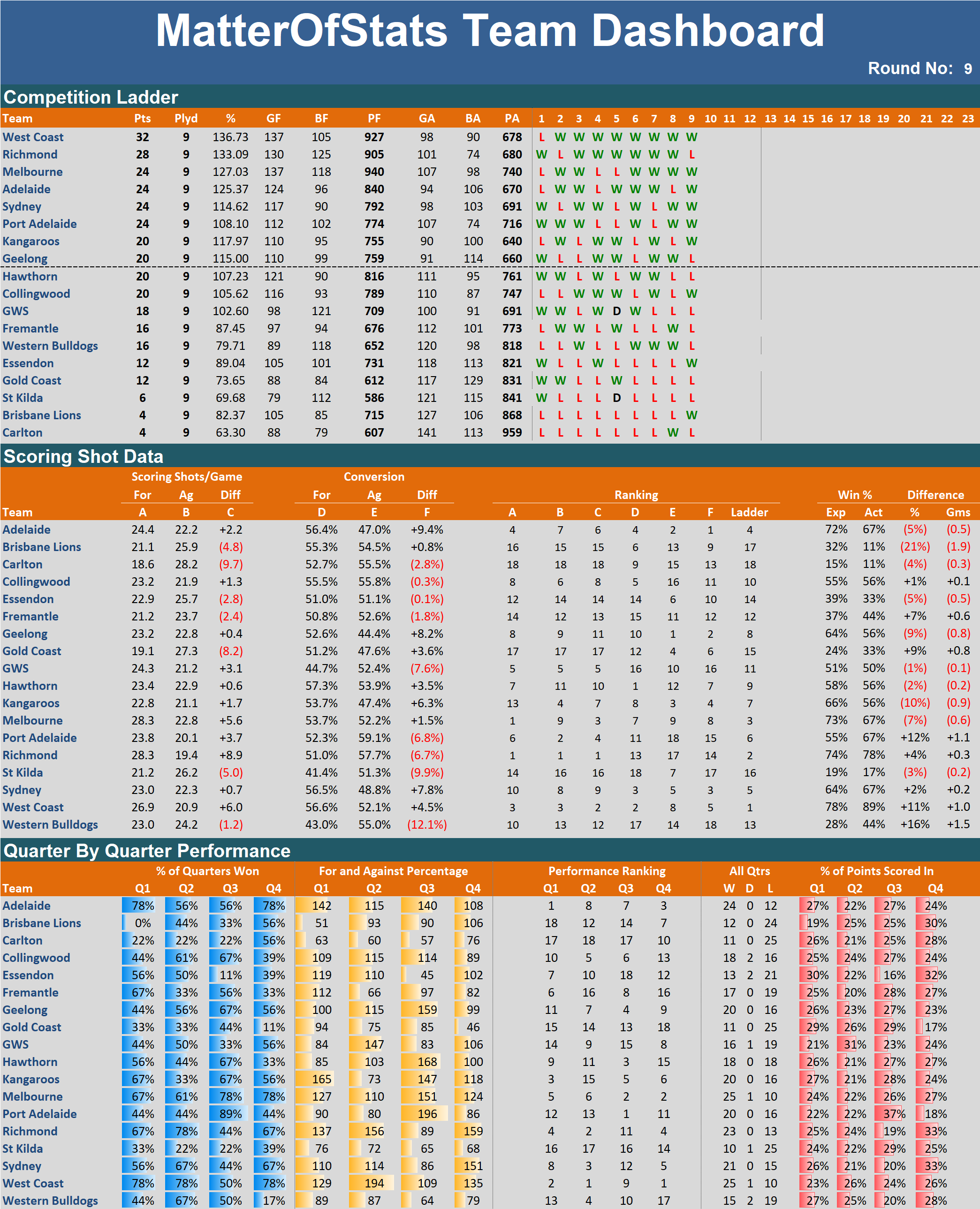 R9 - Team Dashboard.png