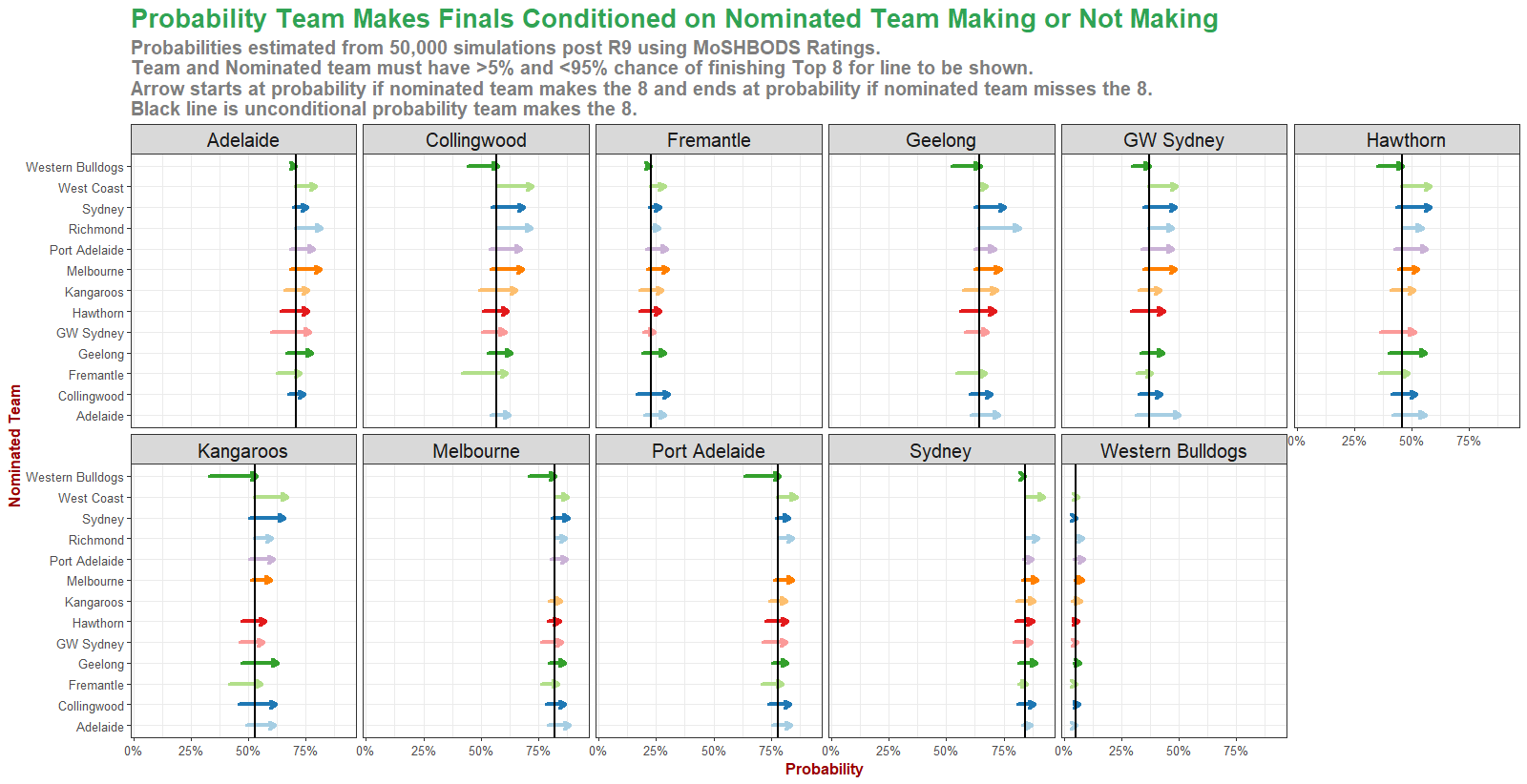 R10 - Conditional Finals Finishes.png