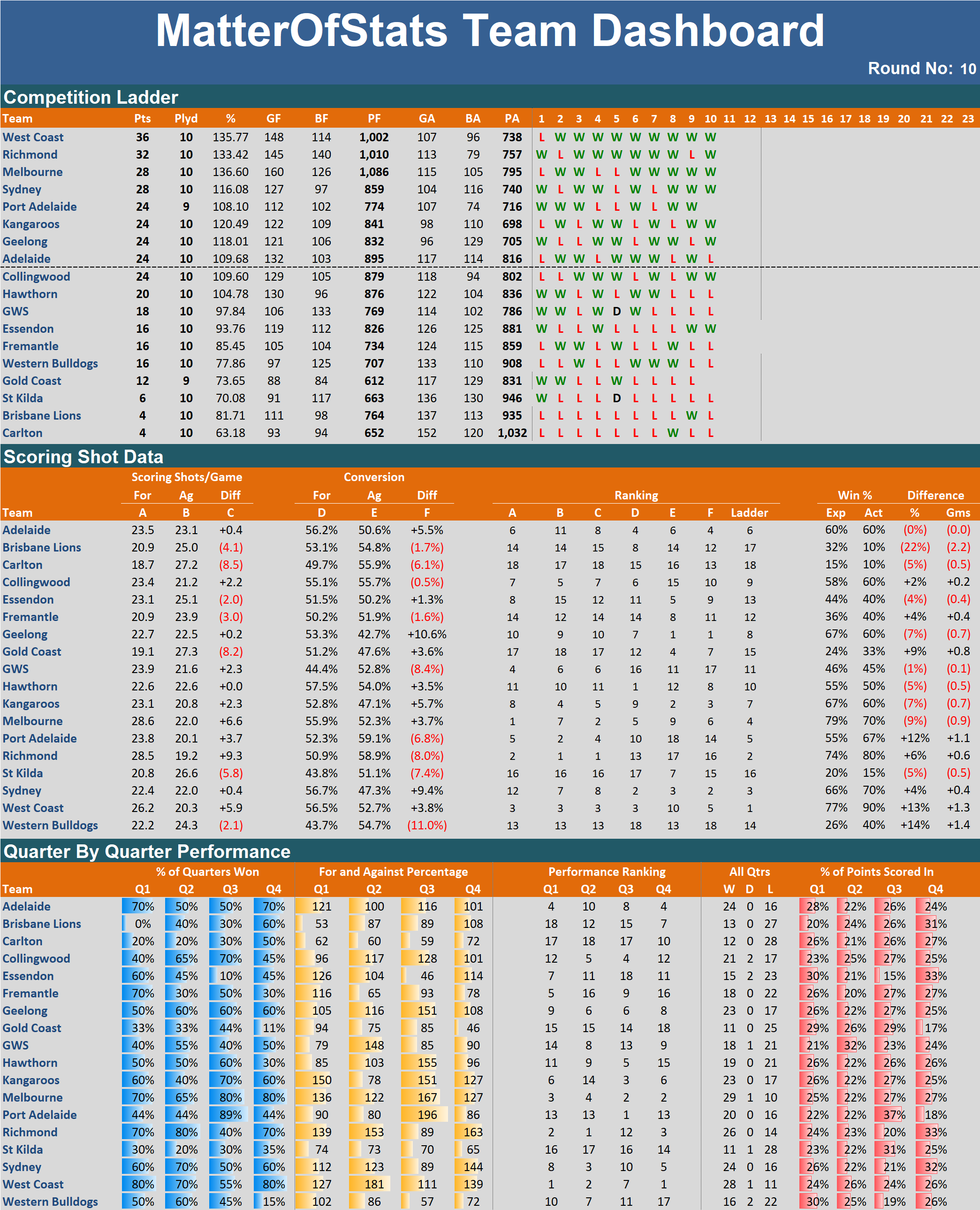 R10 - Team Dashboard.png