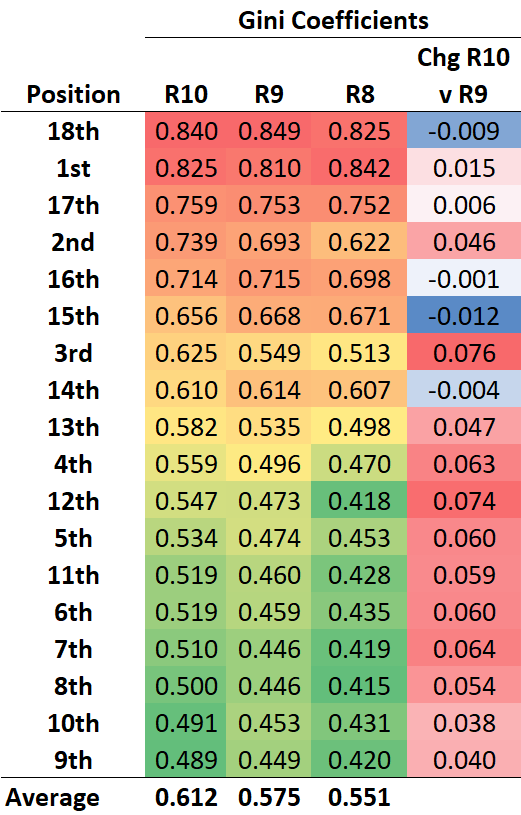 R10 - Gini Position.png