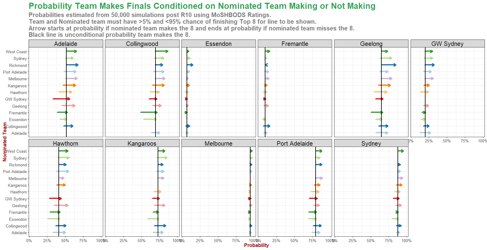 R10 - Conditional Finals.png
