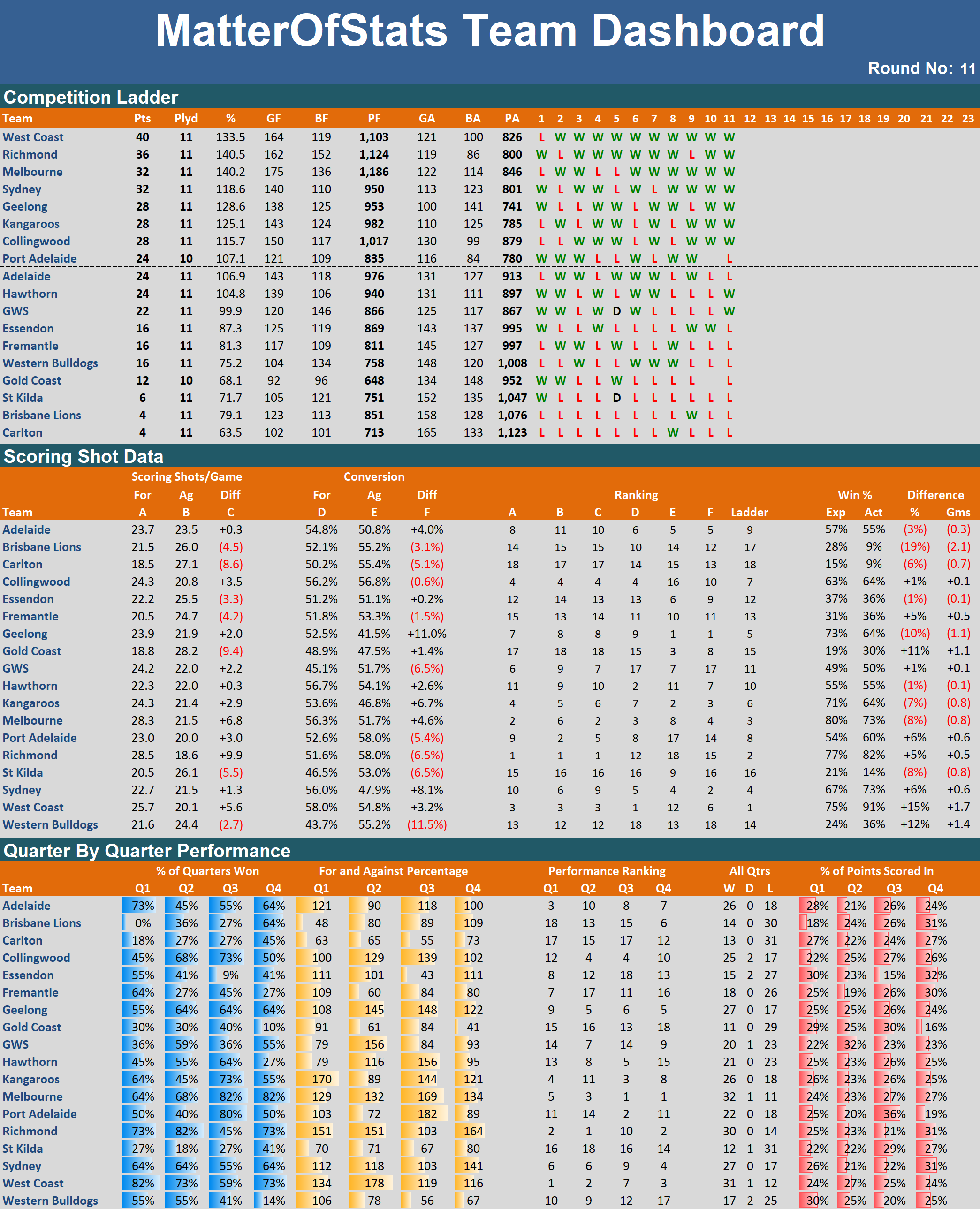 R11 - Team Dashboard.png