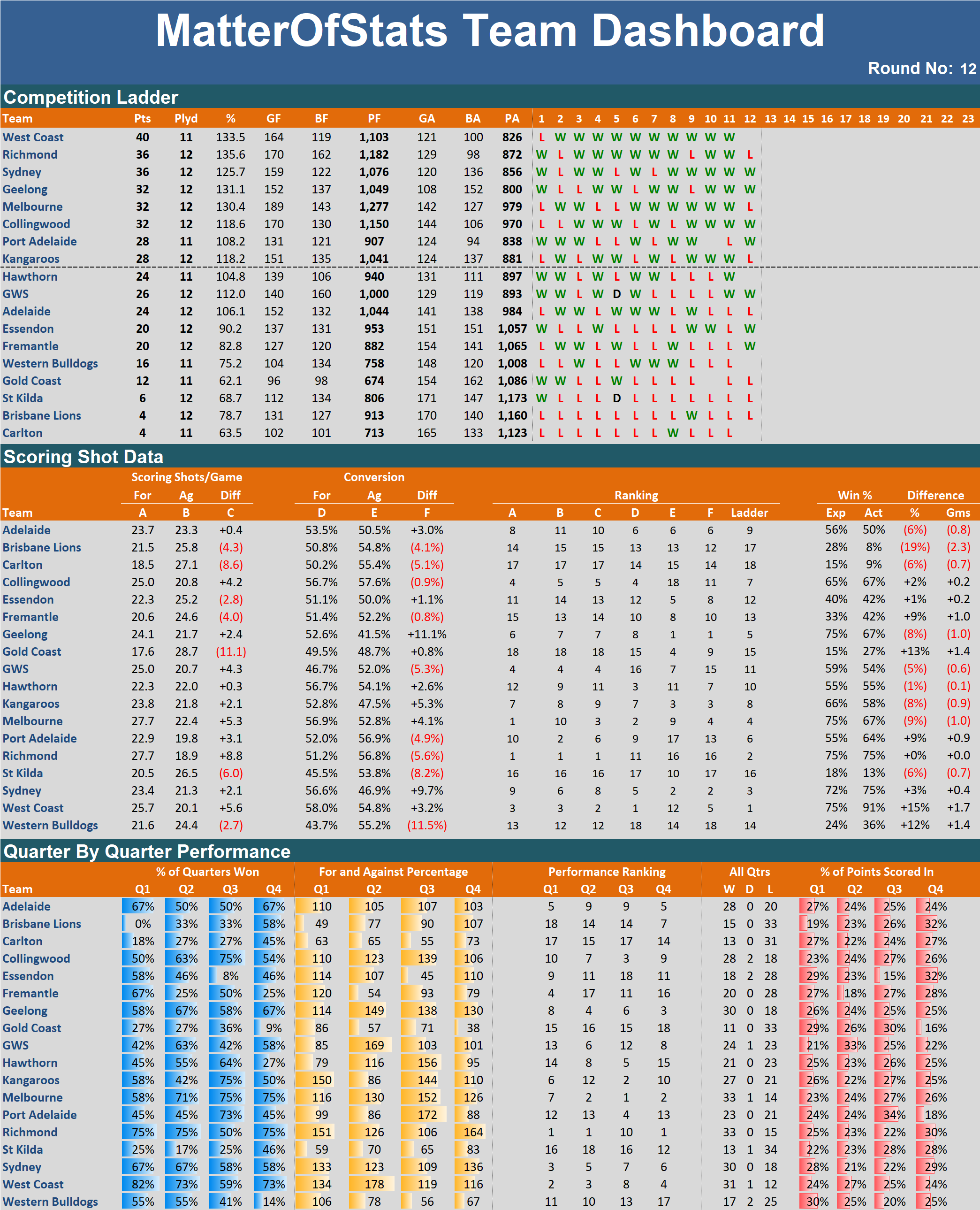 R12 - Team Dashboard.png