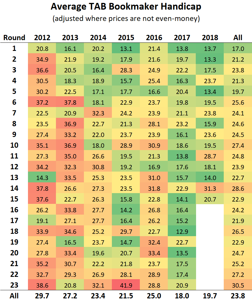 R15 - Average Bookmaker Handicap.png