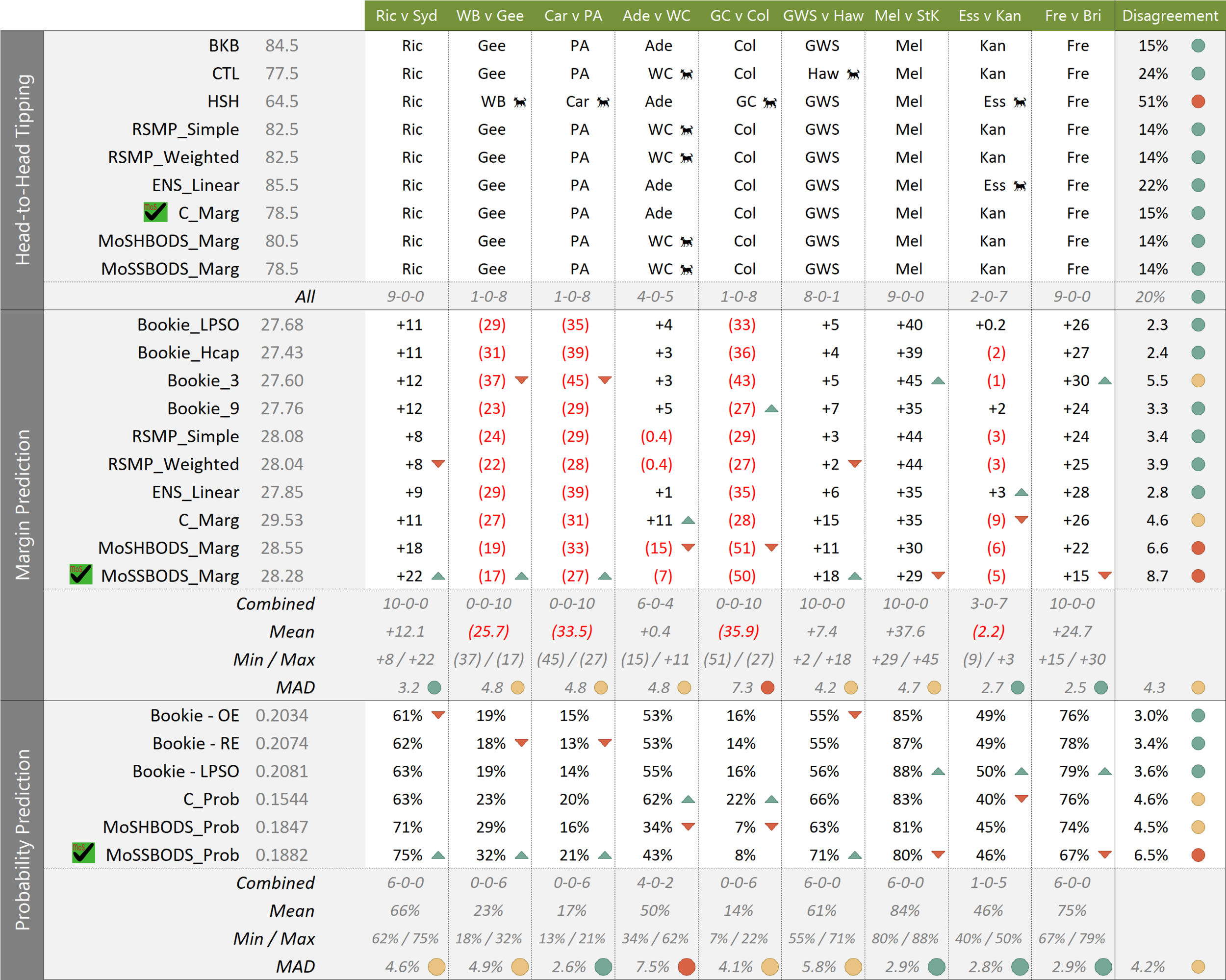 R15 - Forecasts.png