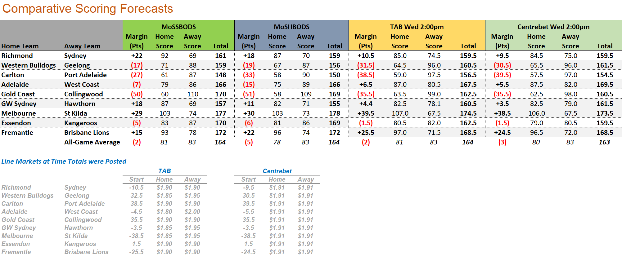 R15 - Score Forecasts.png