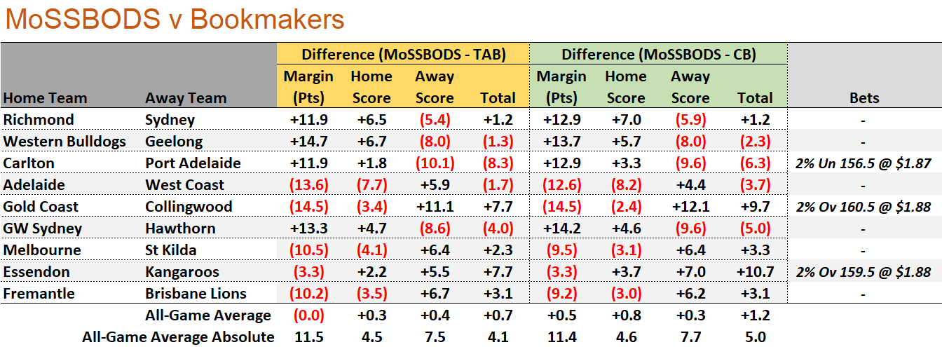 R15 - MoSSBODS v Bookmaker.png