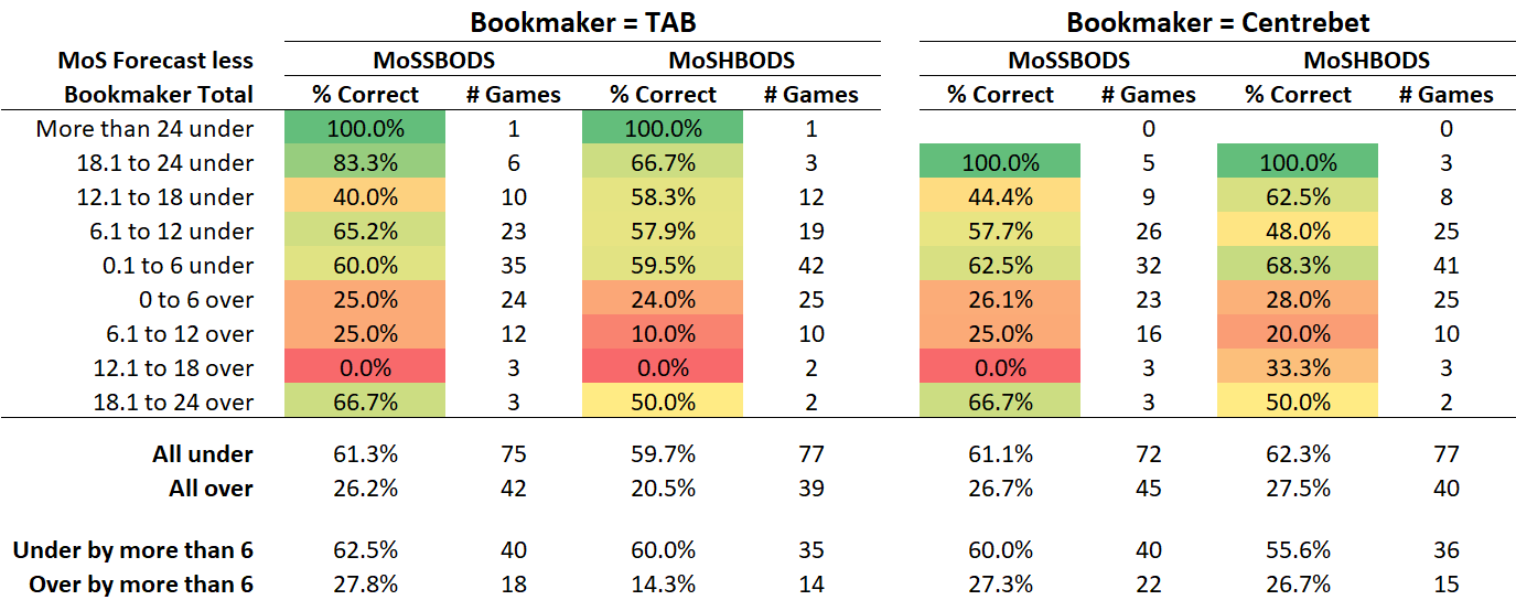 R15 - Overlay v Performance.png
