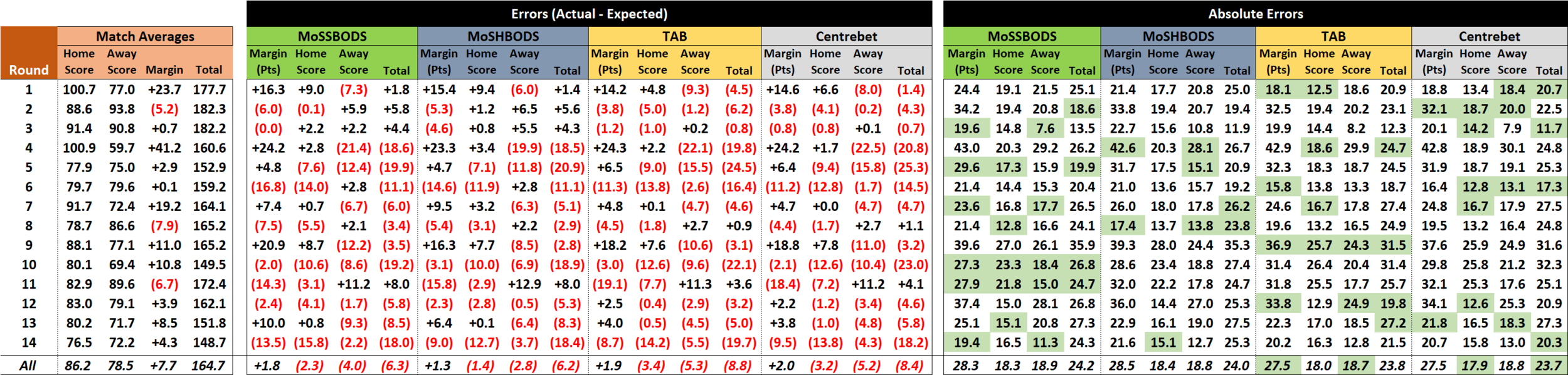 R15 - Score Forecast Performance.png