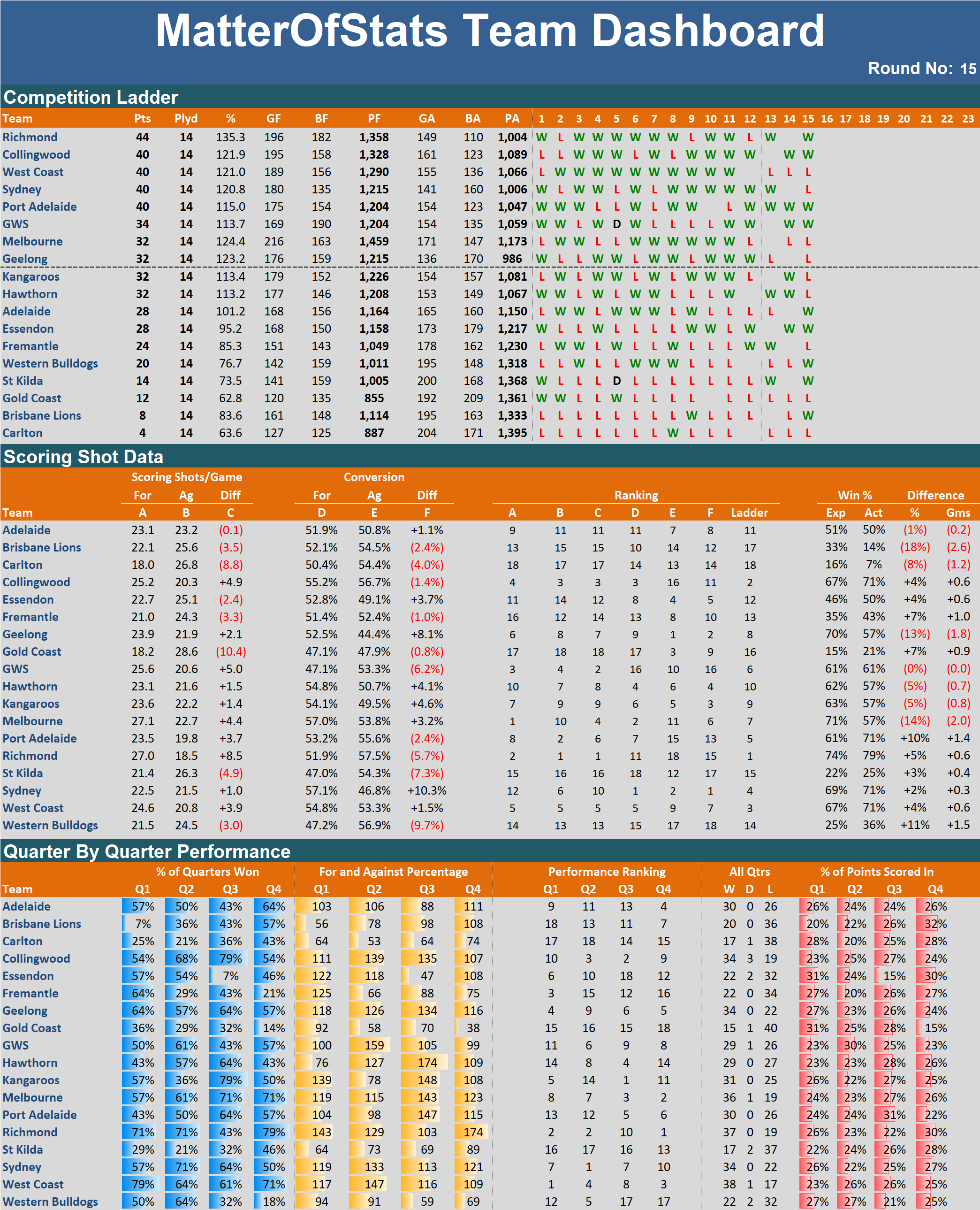R15 - Team Dashboard.png