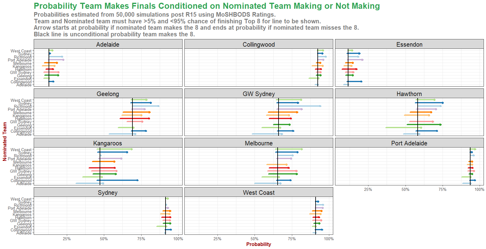 R16 - Make 8 Dependencies.png