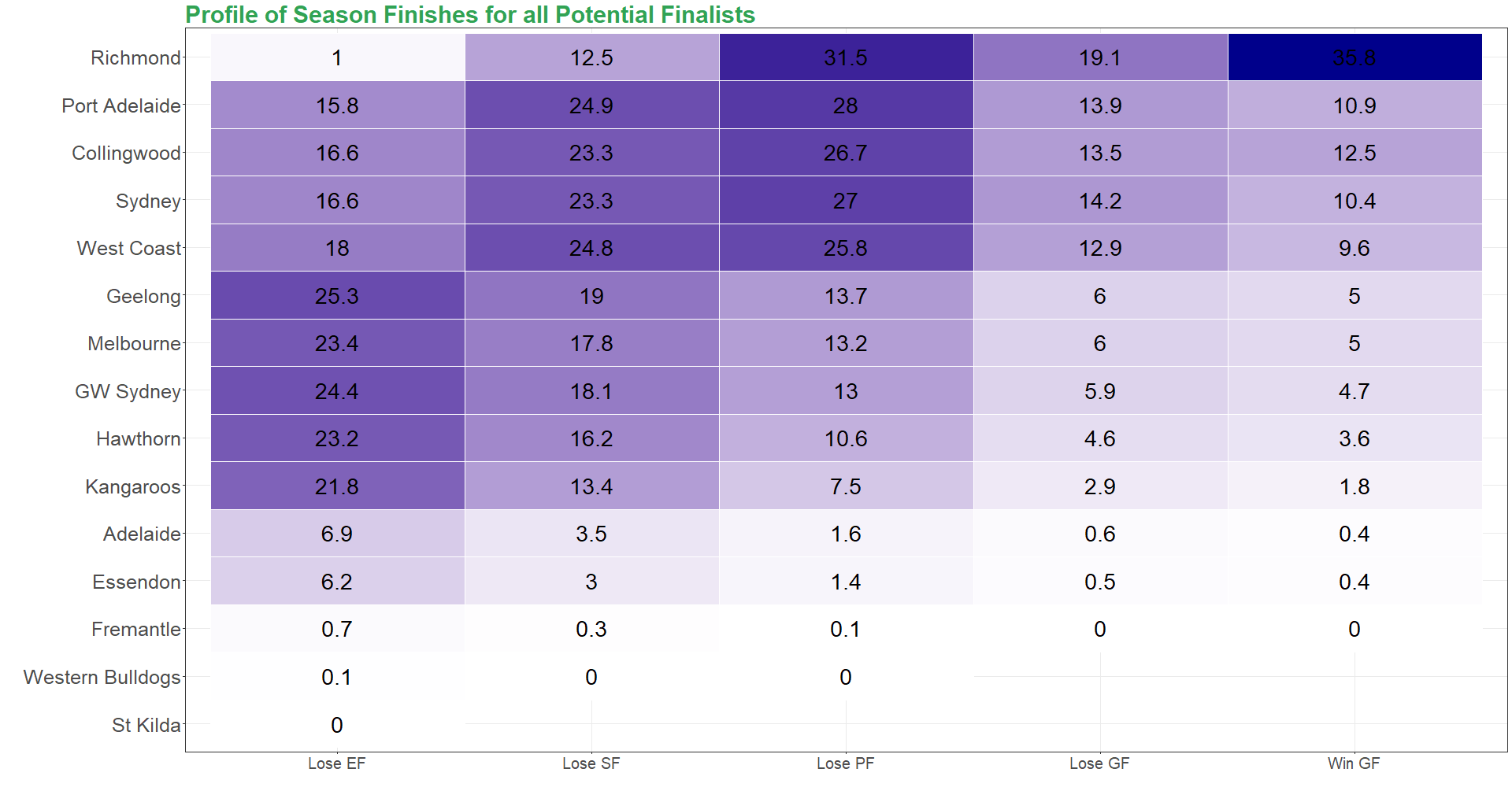 Team_Finals Heat_Map.png