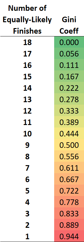 R17 - Gini Interpretation.png