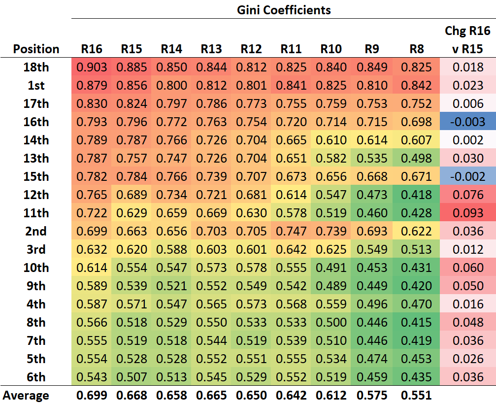 R17 - Gini Position.png