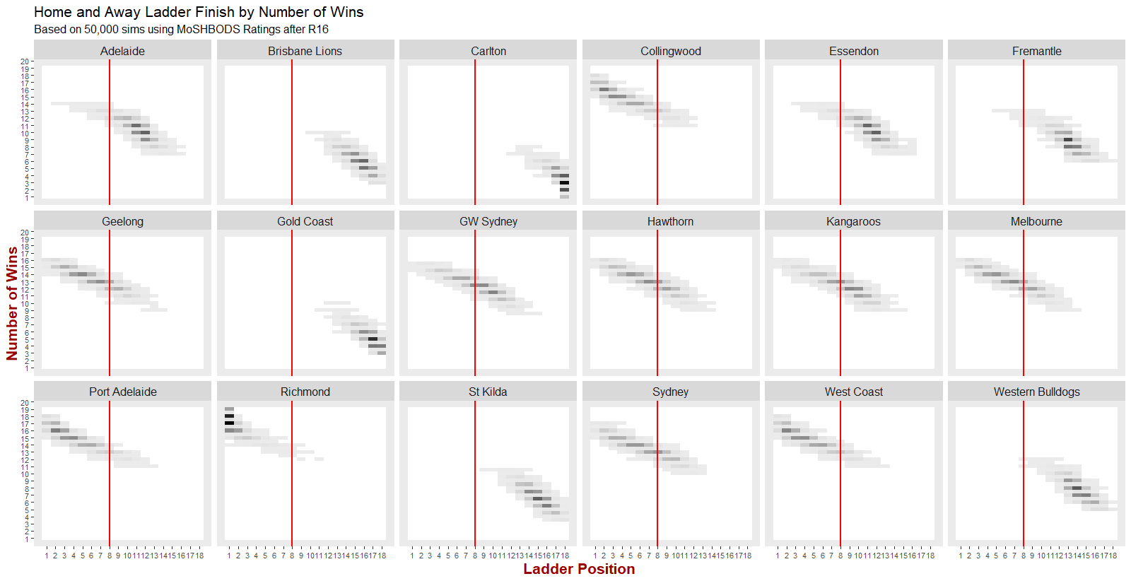 R17 - Team Wins and Ranks.png