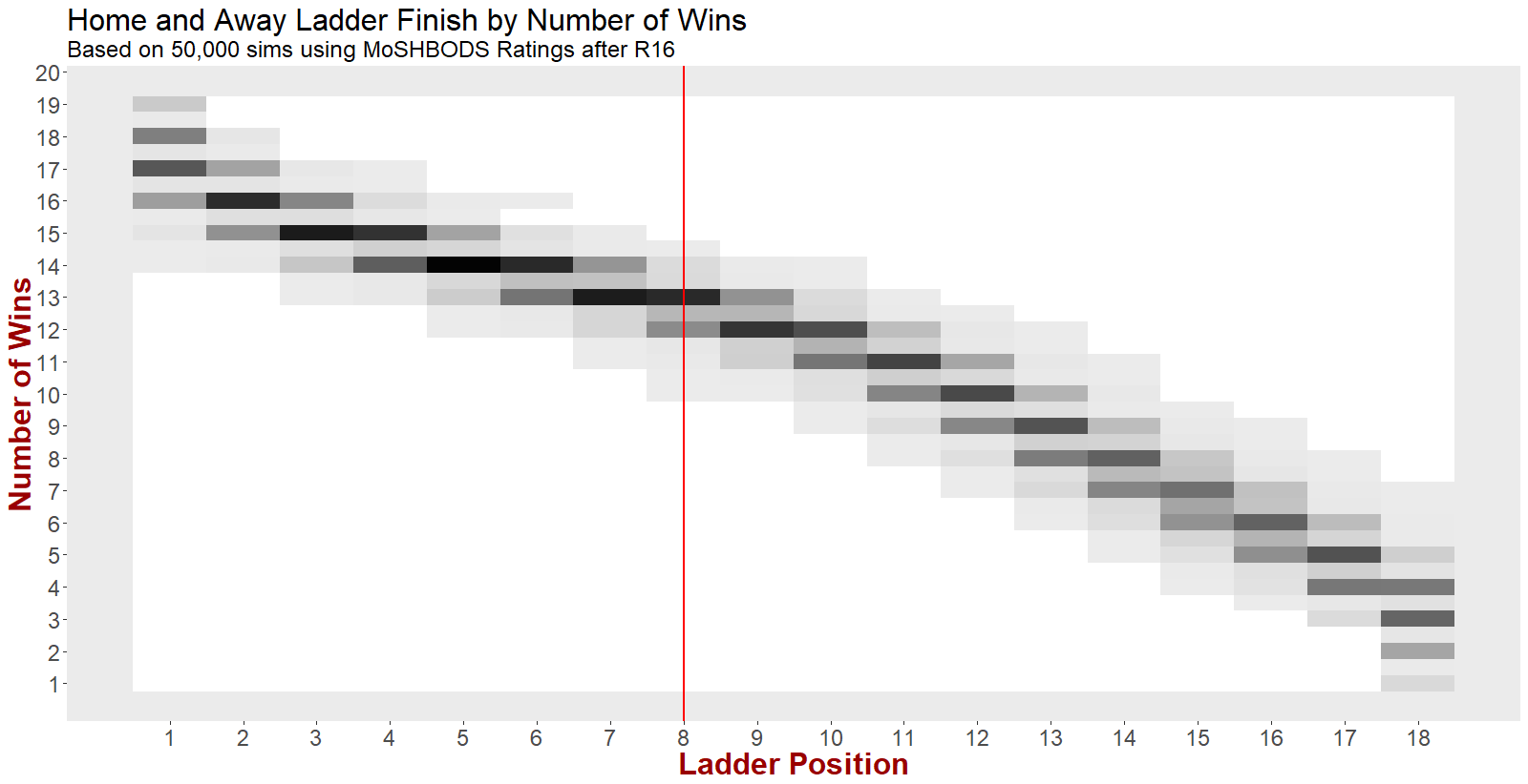 R17 - Wins and Ranks.png