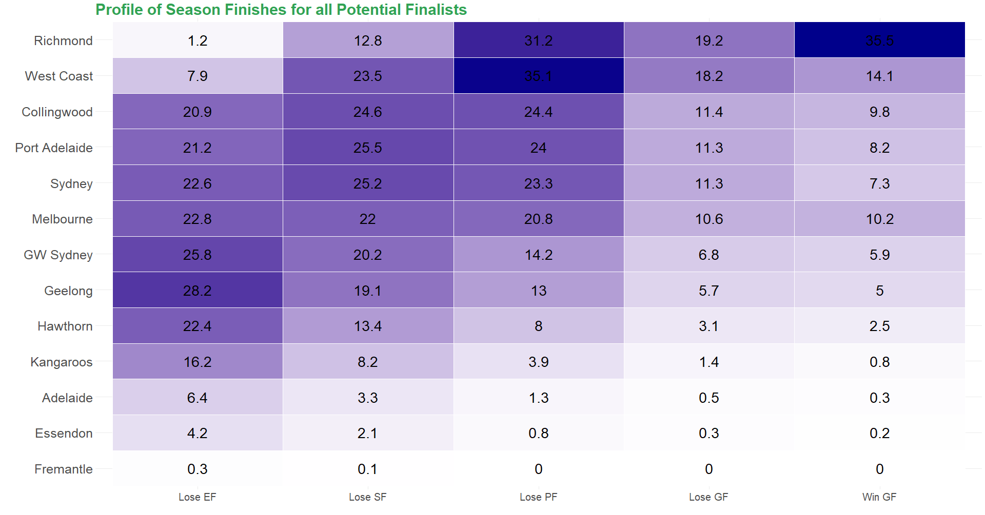 Team_Finals Heat_Map.png