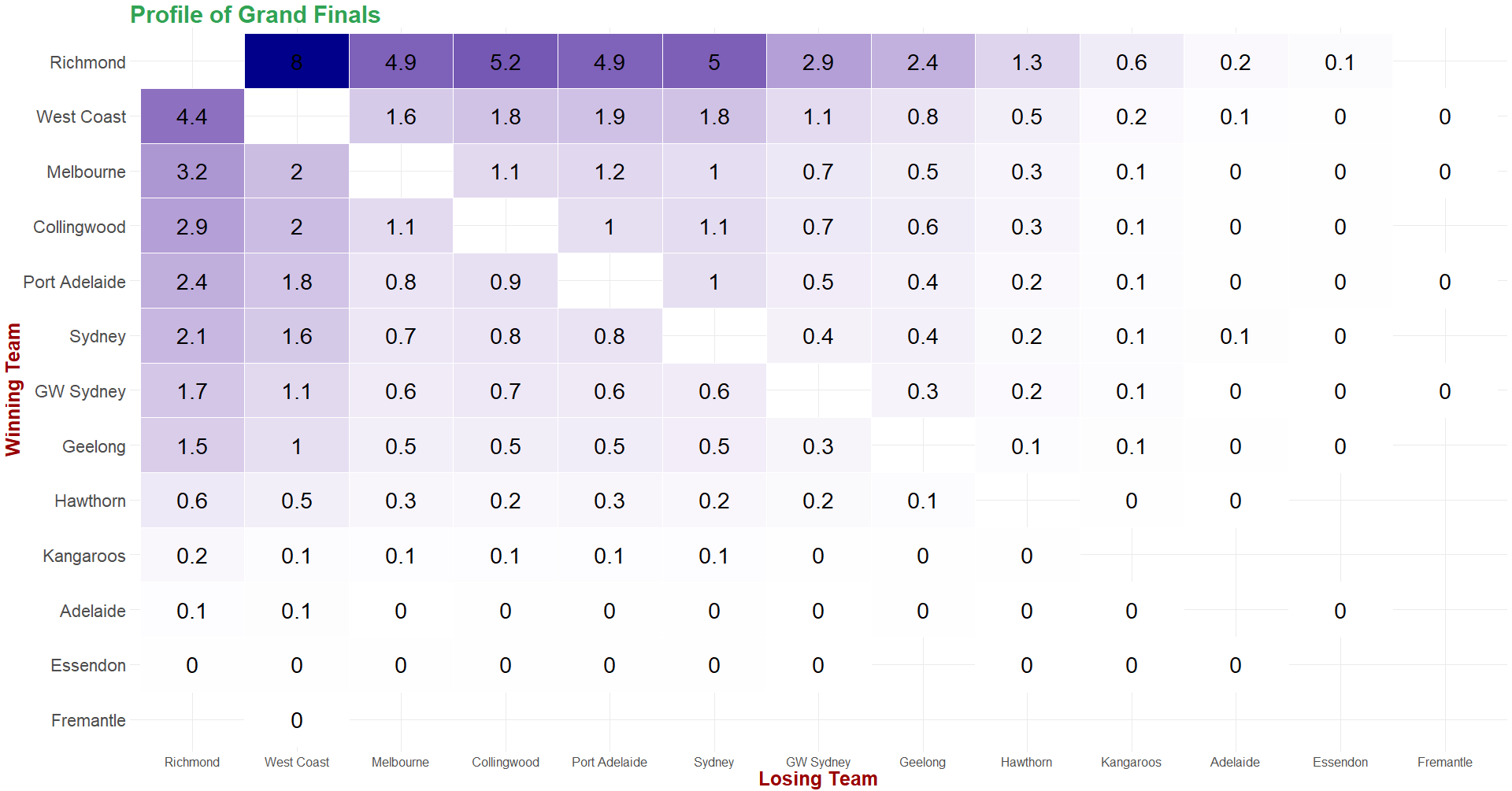 Grand Final Heat_Map.png