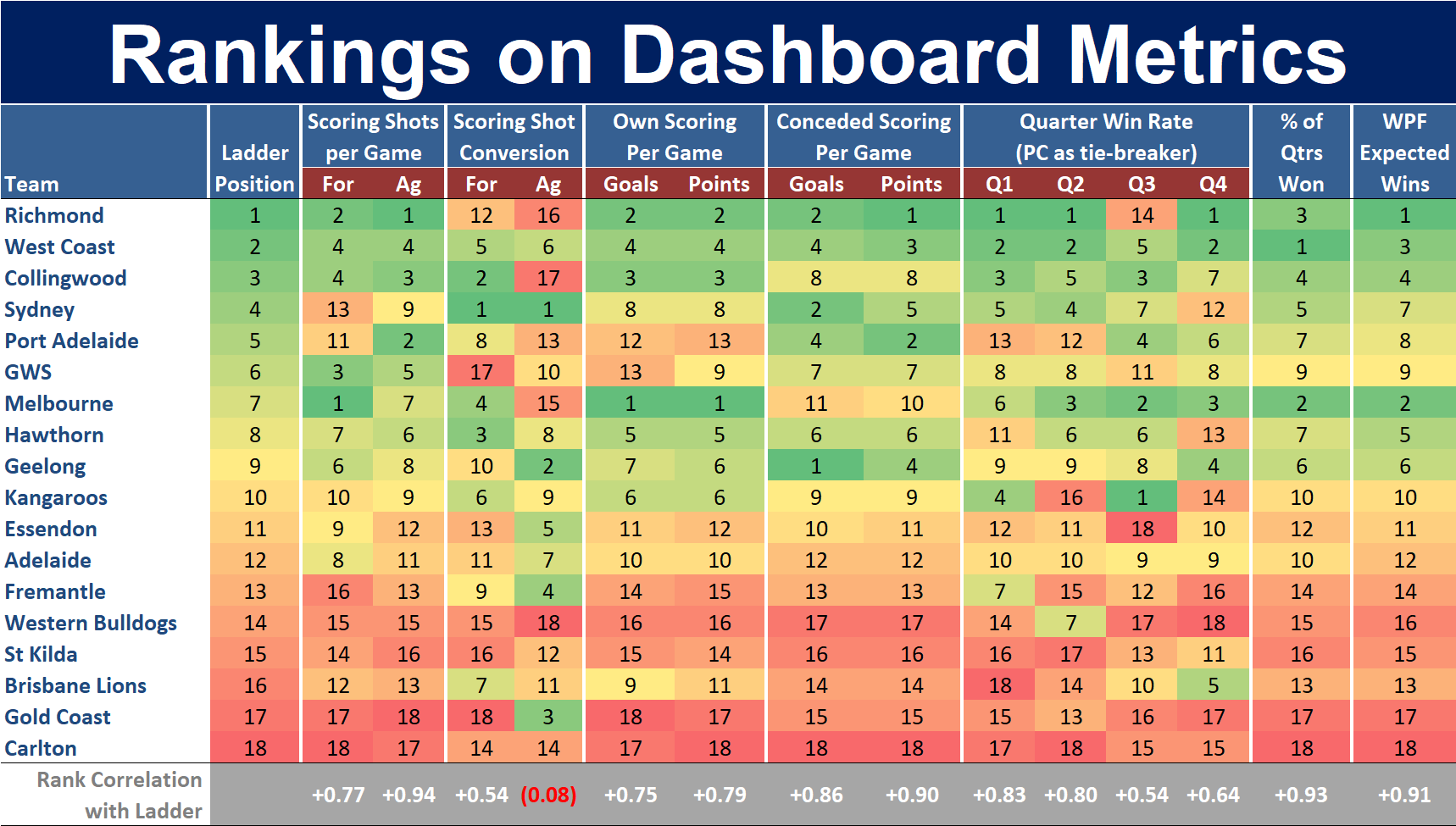 Round 18 - Ranking on Dashboard Metrics.png