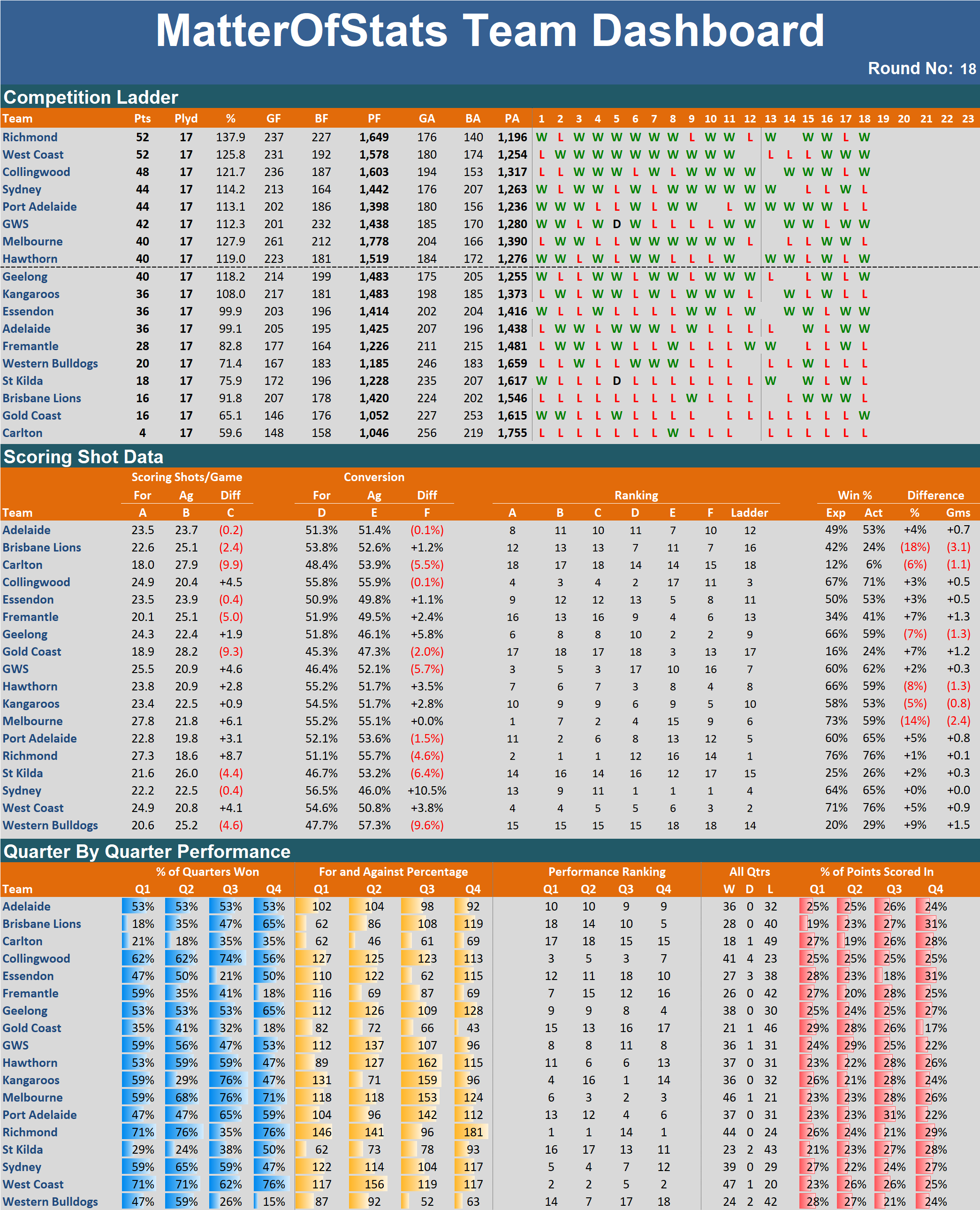 Round 18 - Team Dashboard.png