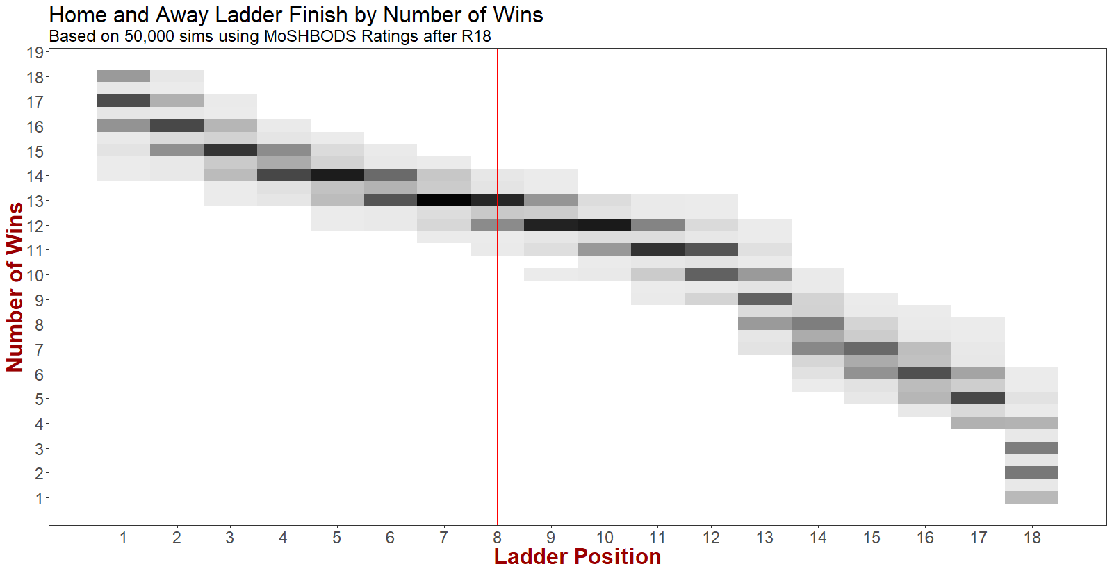 R19 - Wins by Rank.png