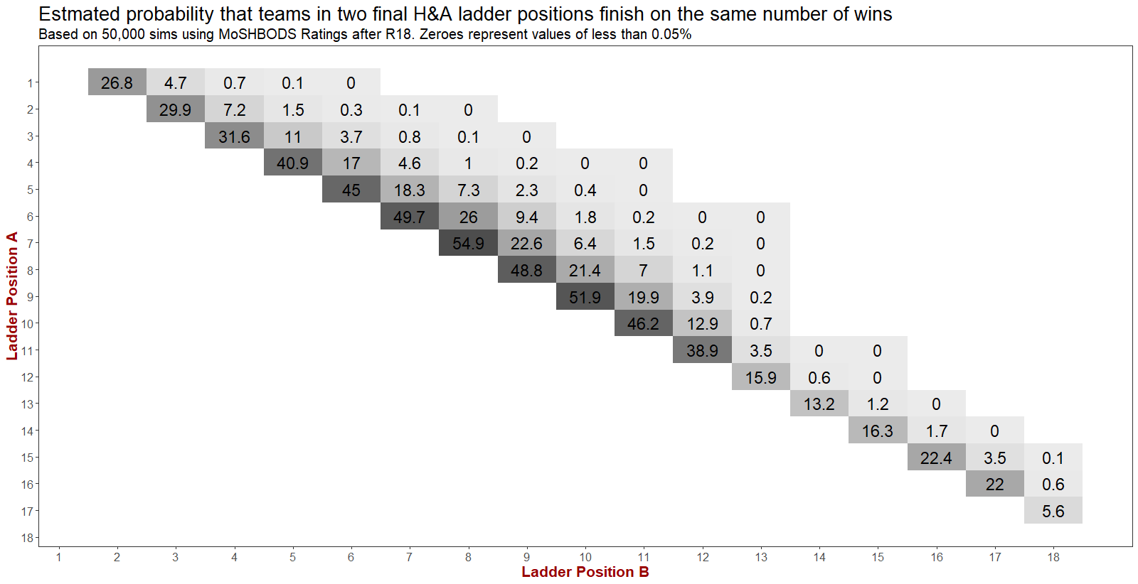 R19 - Importance of Percentage.png