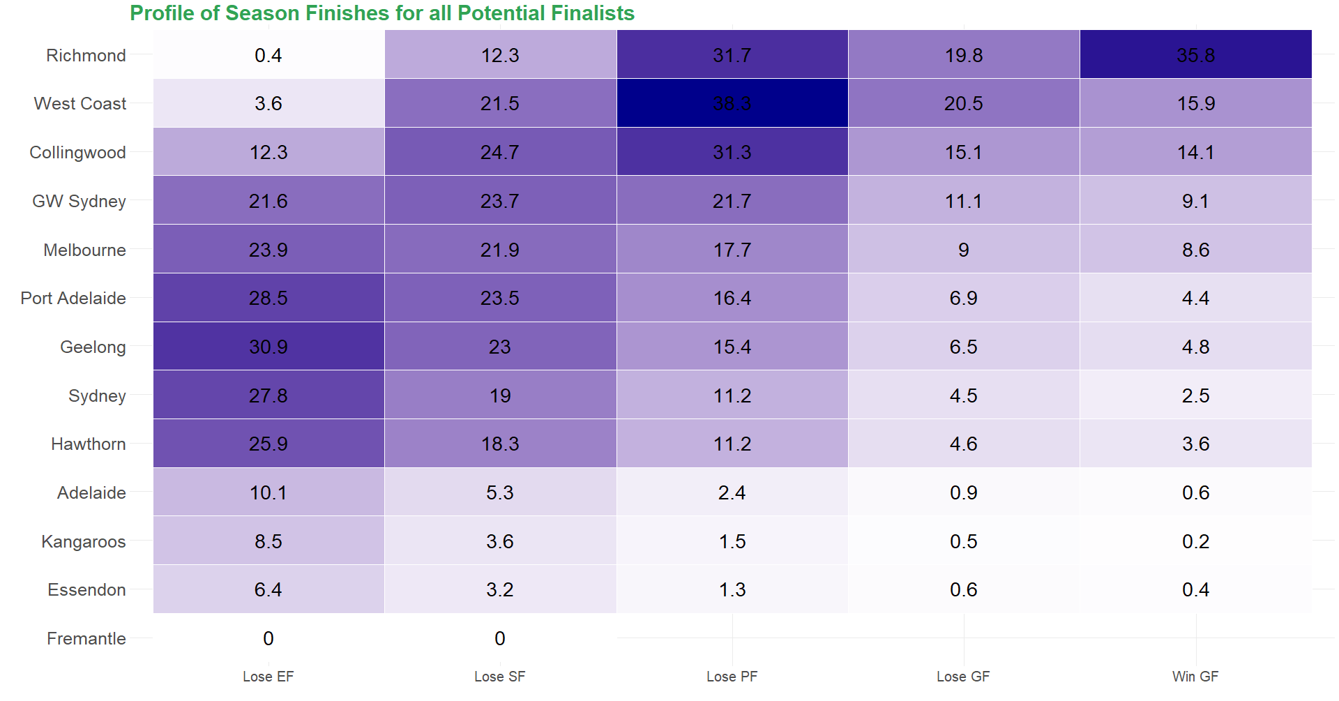 Team_Finals Heat_Map.png