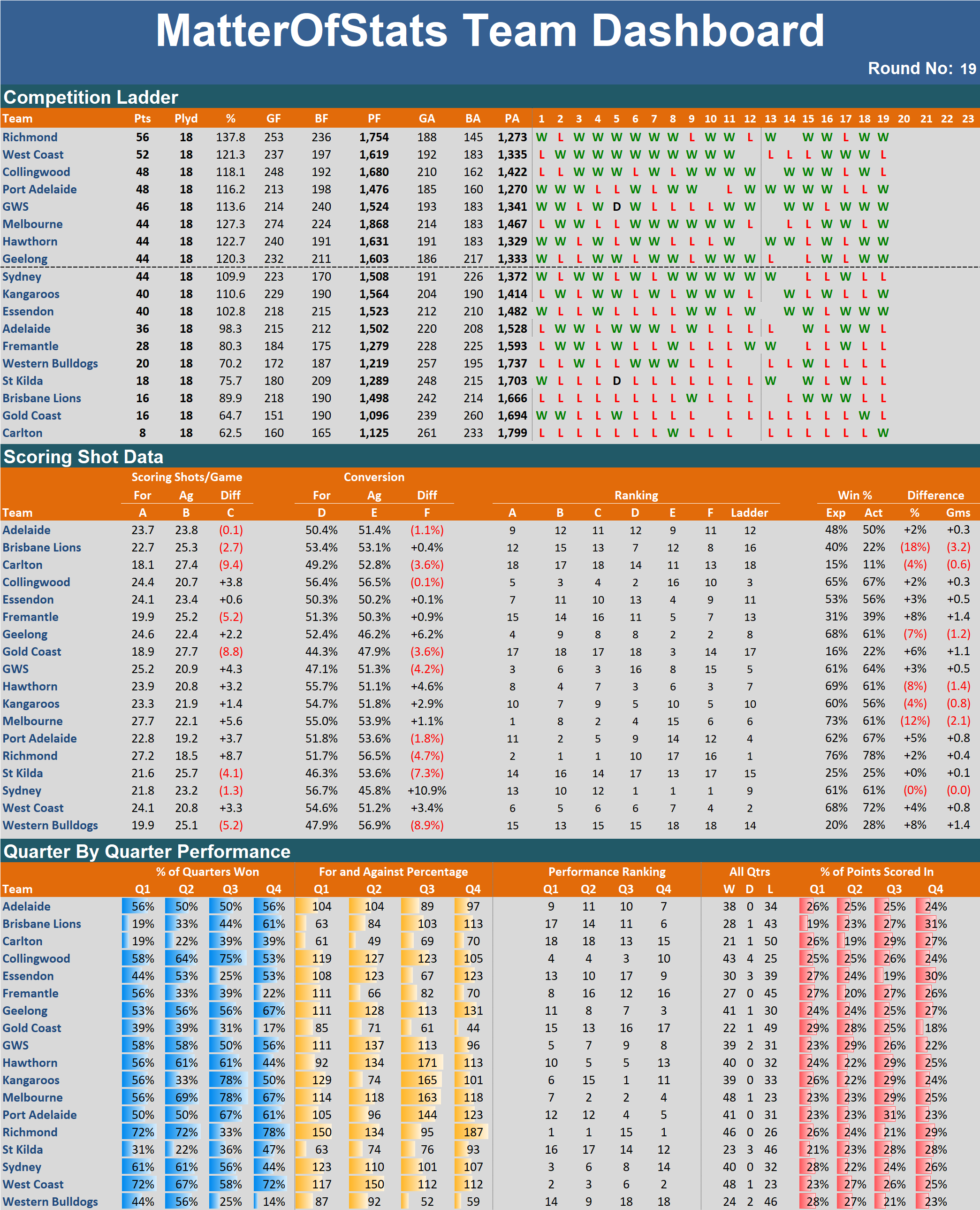 R19 - Team Dashboard.png