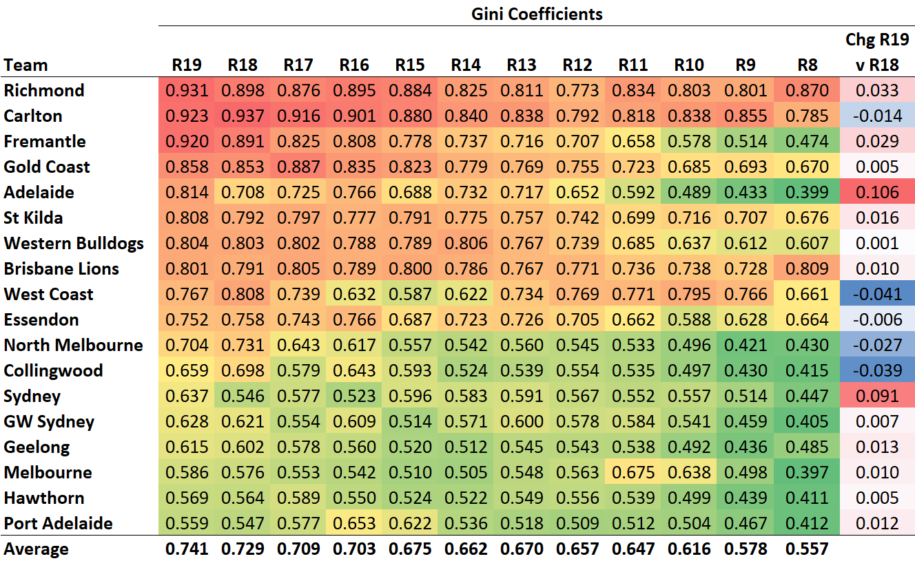 R20 - Gini - Team.png